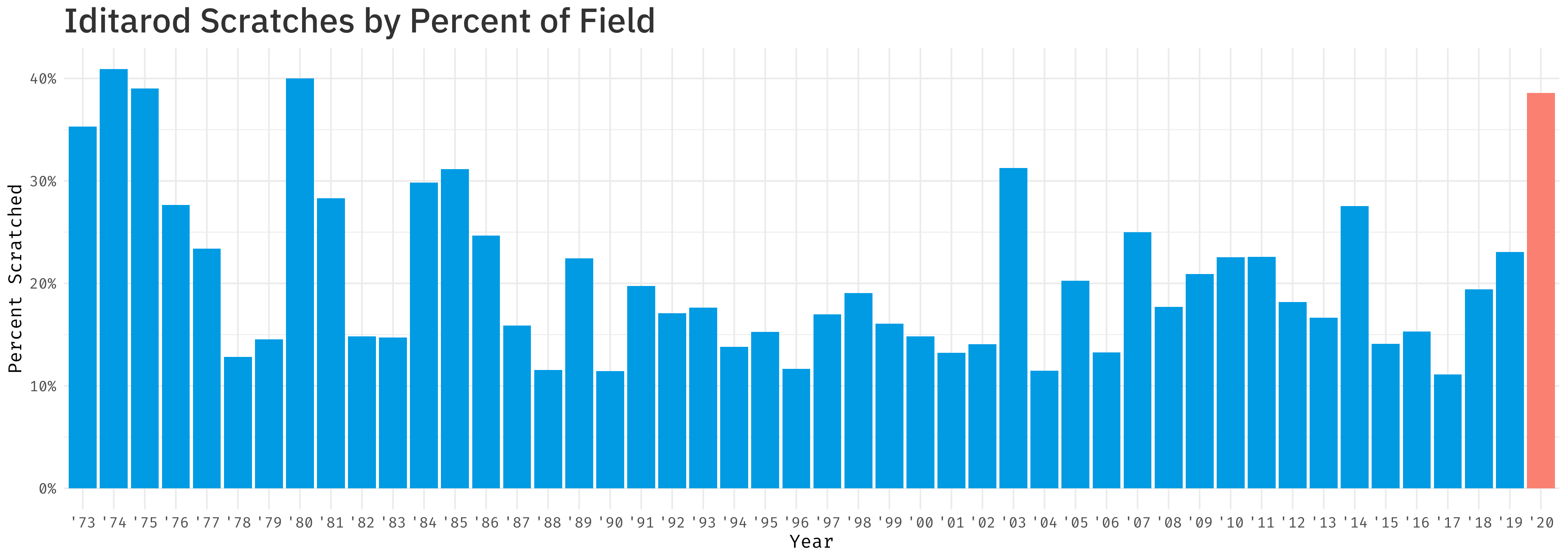 plot1