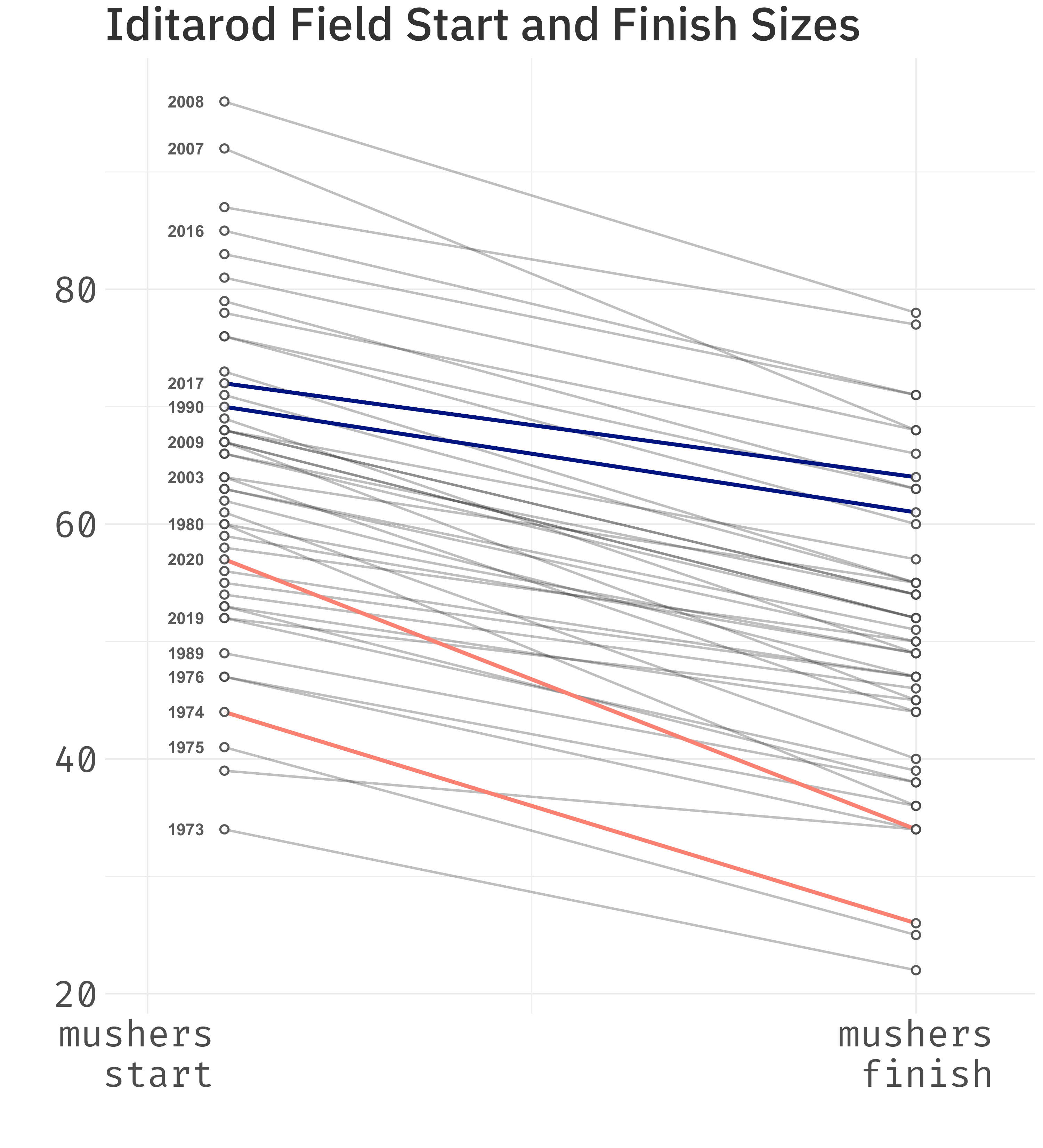 plot1