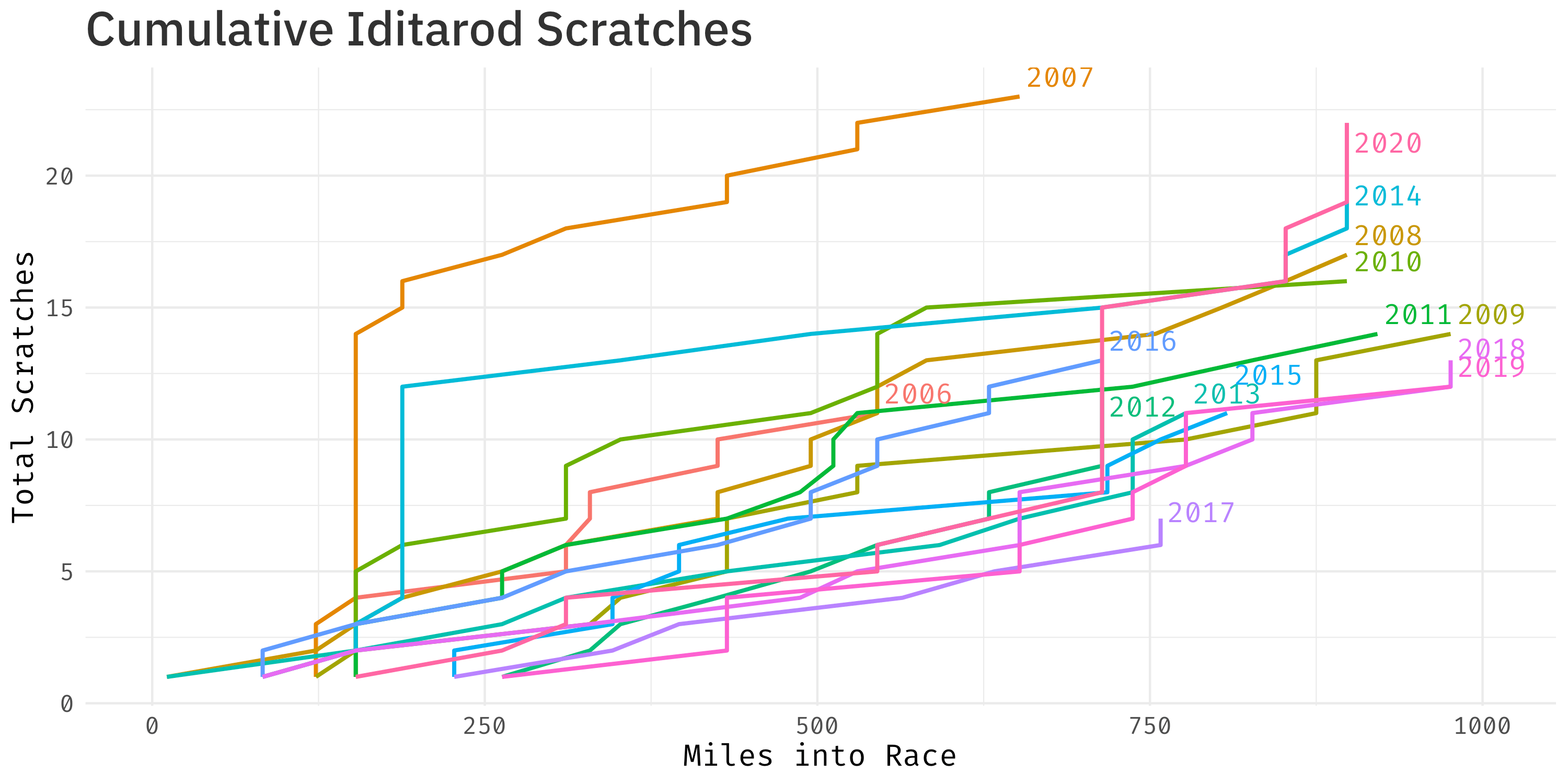 plot1