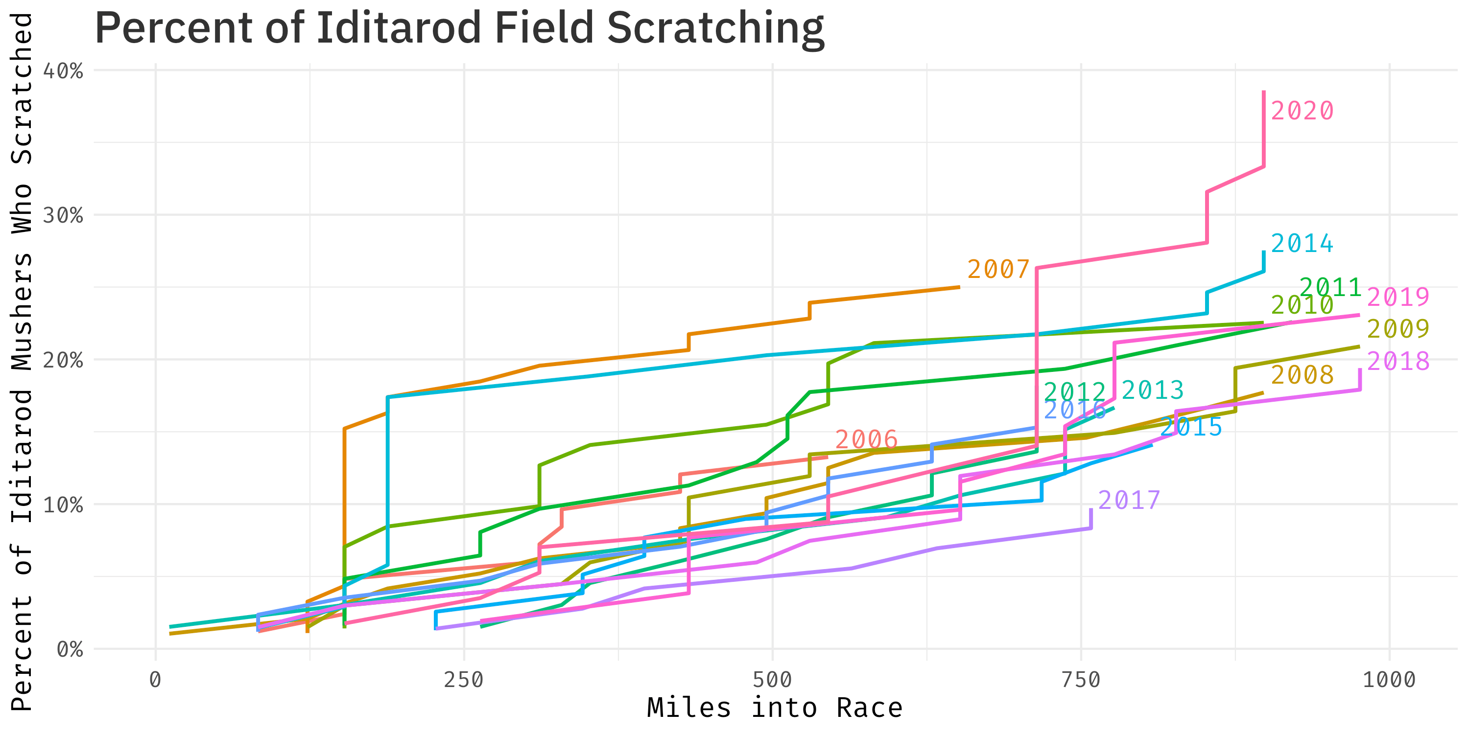 plot1